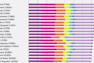 How do the Politics of a Country Affect it’s People’s Happiness?