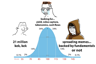 Crypto Memery part I
or
Schelling games in asset valuation