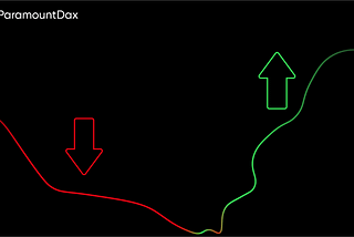 ParamountDax Markets Overview: When is the right moment to invest?