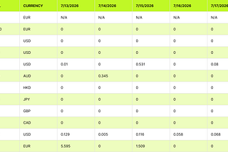 Weekly Indices Dividends: 13/07/26