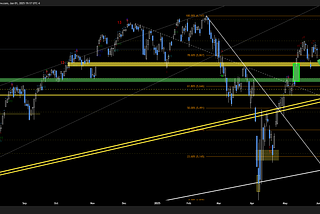2025.06.02 Weekly