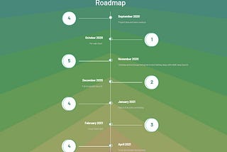 VaultSwap — Cross-chain asset-to-asset swapping