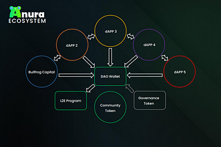 Development Update: Ecosystem