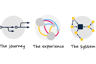 An illustration of a journey, an experience and a system