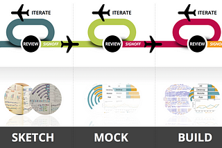 Creating a Plane Sailing Data Visualisation Design Process