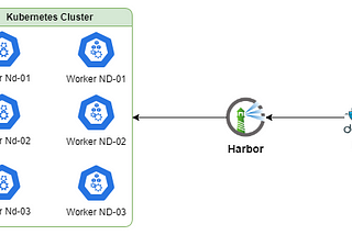 How to use private registry in Kubernetes?