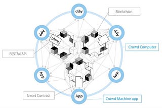 Giới thiệu DApp và Phân tích ZeroBank trên khía cạnh kĩ thuật