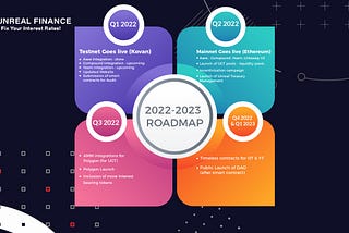 Unreal Finance: Roadmap’s Update