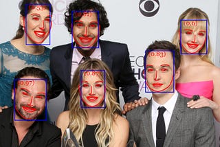 Real-Time Facial Detection With Vanilla JavaScript and Face-API.js