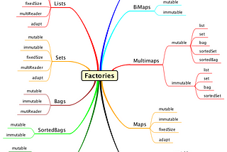As a matter of factory, factories matter