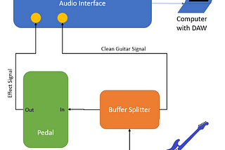 GuitarML FAQ