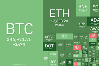 Crypto’s Red Carpet Moment: SEC Greenlights Spot Bitcoin ETFs, Boosting the Entire Market!