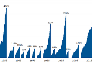 Looking Back at the Last Decade and Forward to the Next