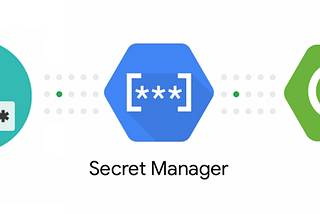 Managing Application Secrets Like a Pro Using Google Secret Manager