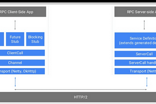 GRPC in Android