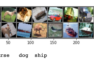 Applied Machine Learning — Part 17 Understanding Convolutional Layer Classification: A…