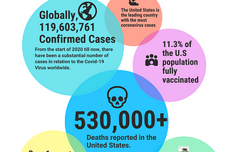 U.S Coronavirus efforts and statistics