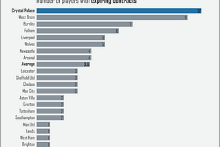 Crystal Palace’s Expiring Contract Issue