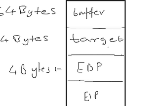 Format 0 : Protostar Writeup