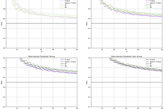 Lady tasting tea: A Bayesian approach