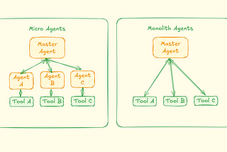 Architecting AI Systems: When to Use Monolith Agent vs. Micro Specialized Agents