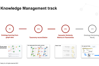 Knowledge Management Track