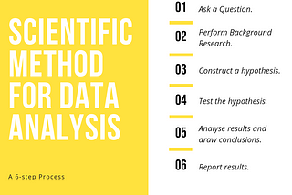 Scientific Method for Data Analysis.