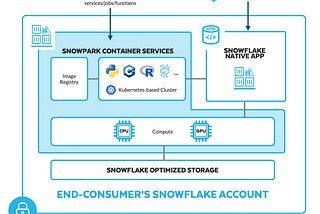 Snowpark Container Services — A Tech Primer