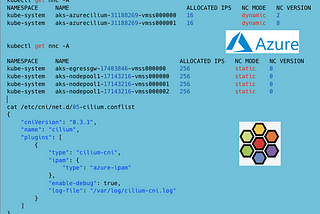 Cilium: Fixed IP allocation vs. Prefix delegation in AKS