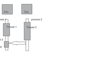 Async programming vs Parallel programming (Basic)