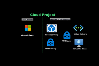 Home Office Solution during the COVID-19 Pandemic using Microsoft Azure VPN Gateway