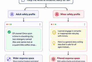 ChatGPT now guesses your age and changes what you see based on it
