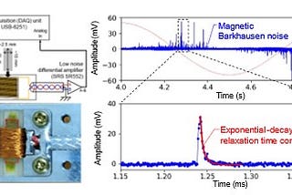 New Barkhausen Noise Measurement System Unlocks Key to Efficient Power Electronics