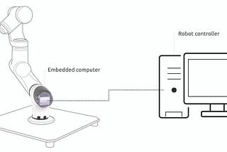 Towards a distributed and real-time framework for robots