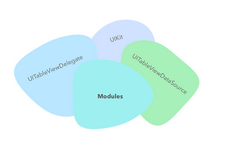 Dynamic screen content made with Table Section Modules in Swift