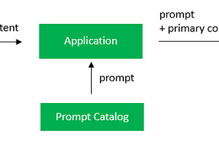 Effective prompt engineering techniques