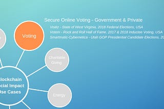 Blockchain Applications: Election Voting