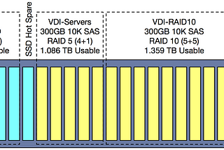 Crashing ESXi with Cisco RAID controllers