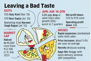 Dominos Effect: Is too much free getting too expensive for brands?