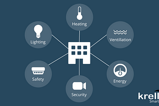 Make your premises smarter, safer and more sustainable with a unified smart building system