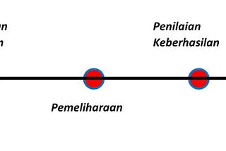 Surat ini untukmu, juga untuk hutan kita