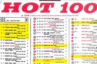 1964's Billboard Hot Top 100 Worst Songs