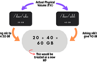 Automating LVM Partition using Python-Script