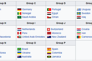 What if the World Cup had 48 teams already?