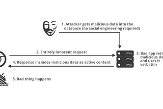 Tüm Detayları ile XSS