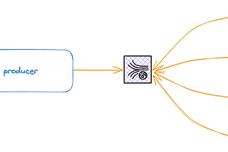 Contextualised and Responsibilized Eventing on AWS