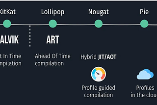 Android — VM from ART and Layer Android Framework API
