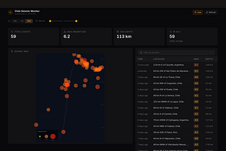 Perplexity Computer built a full Earthquake Dashboard in 6 minutes