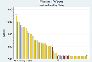 Thinking About The Minimum Wage On Super Tuesday