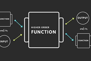 Higher-Order Functions — Python